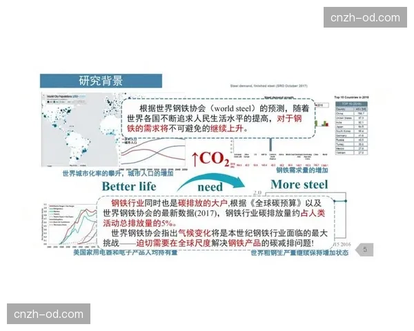 供应链端在当前市场窗口期内通过碳足迹认证获得更多赛事准入机会